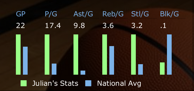 Julian Newman MaxPreps