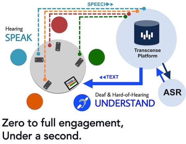 how transcense works