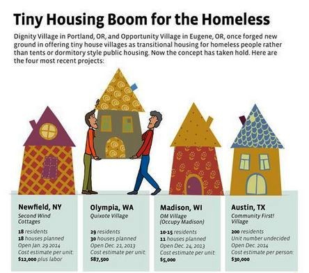 housing boom info