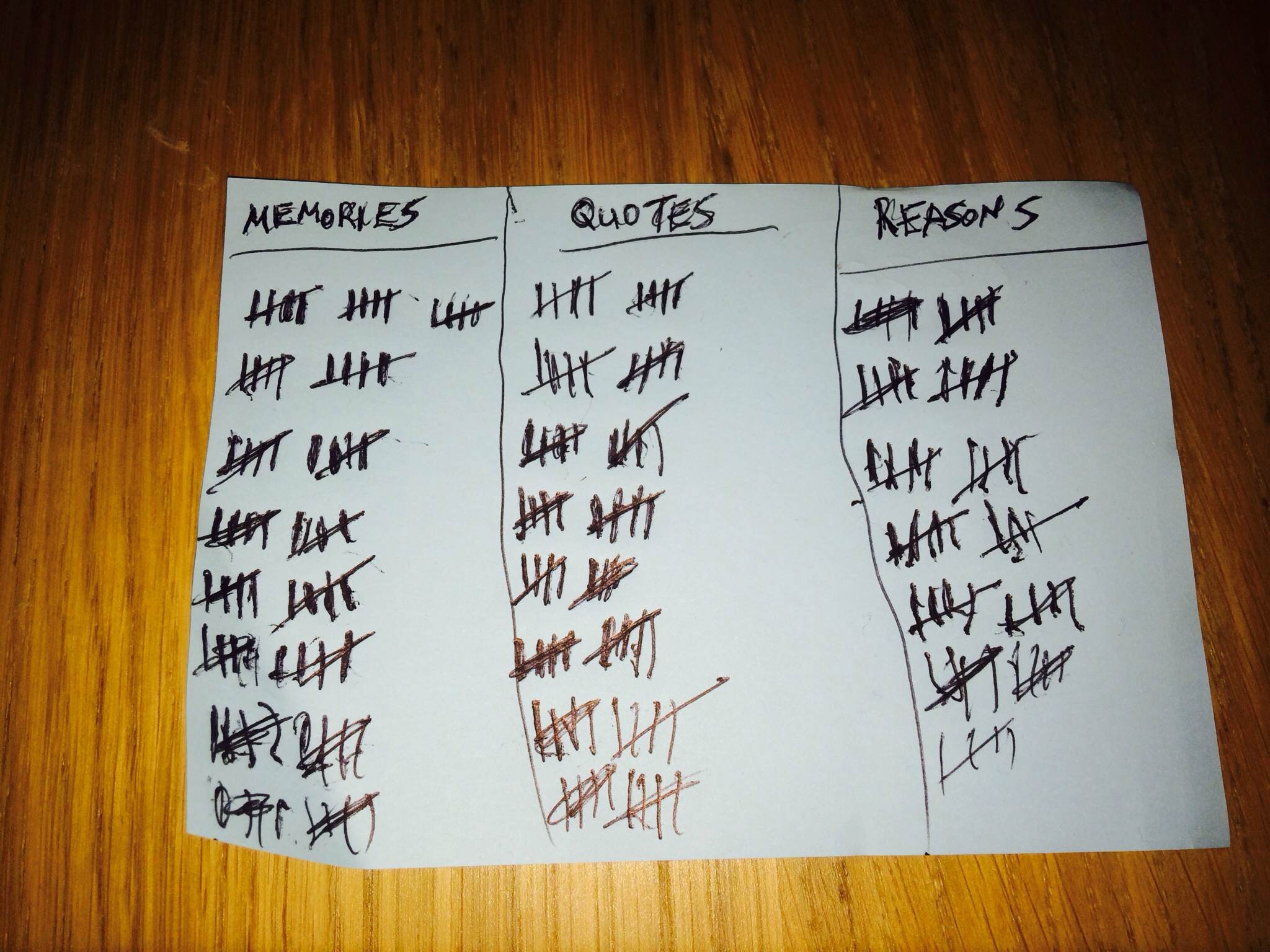 tally sheet of categories
