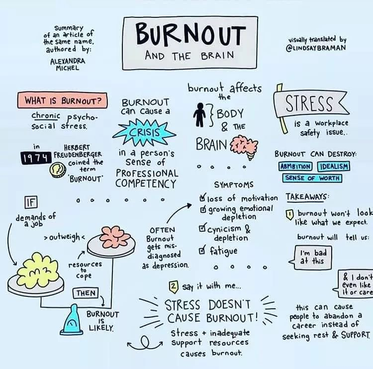 burnout illustration