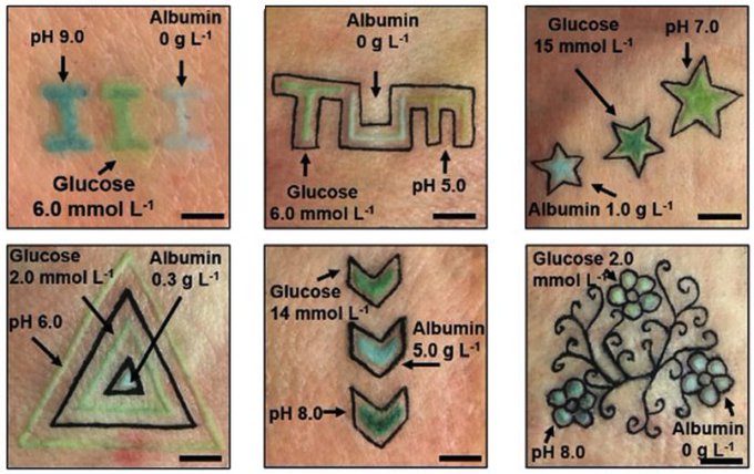 health tracker tattoos