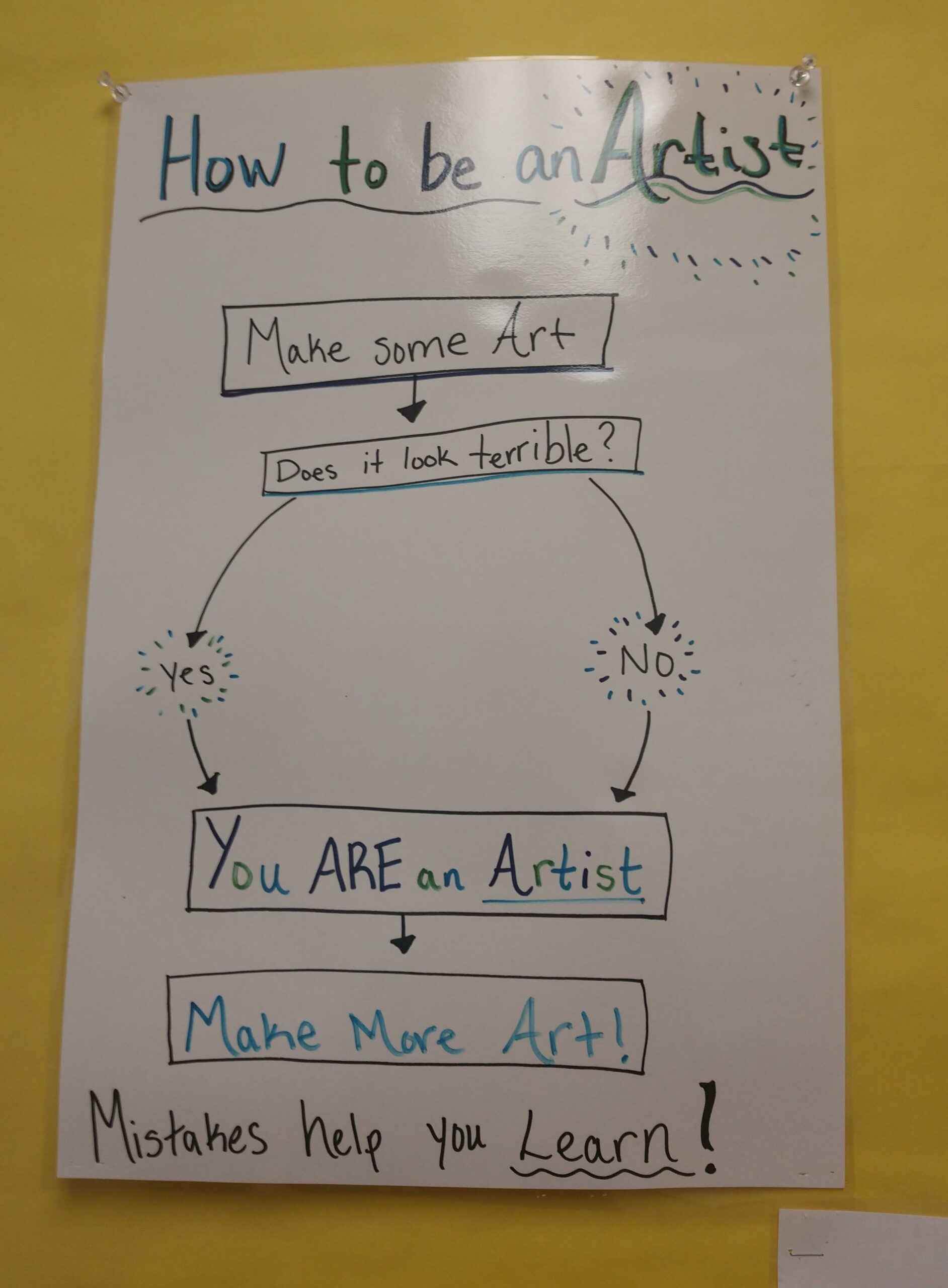 poster about making art
