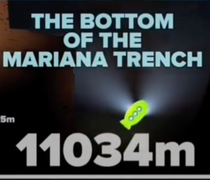 graphic depecting the depth of the mariana trench